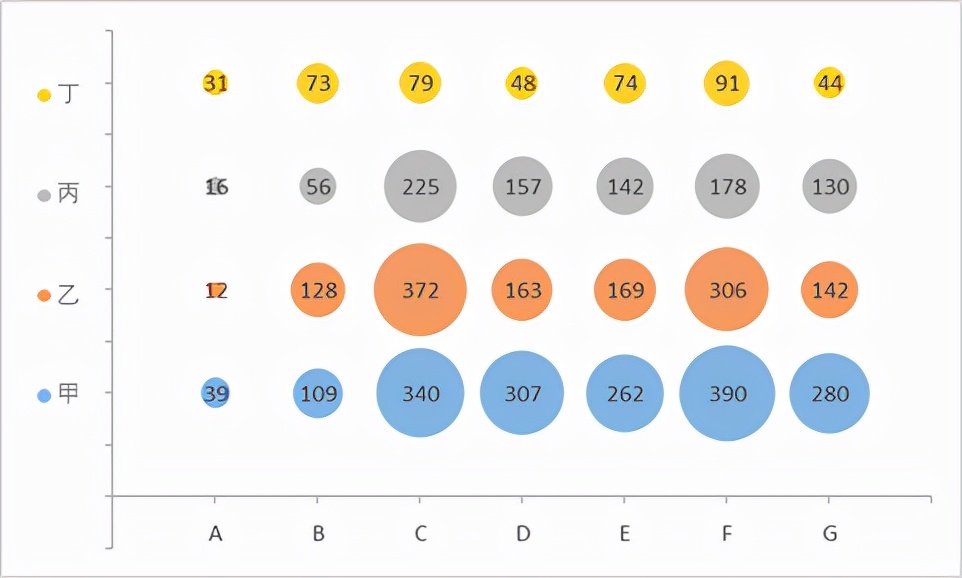 Excel绘制复杂气泡图_气泡图坐标轴设置_excel怎么设置数据标志