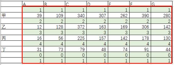 excel怎么设置数据标志_Excel绘制复杂气泡图_气泡图坐标轴设置