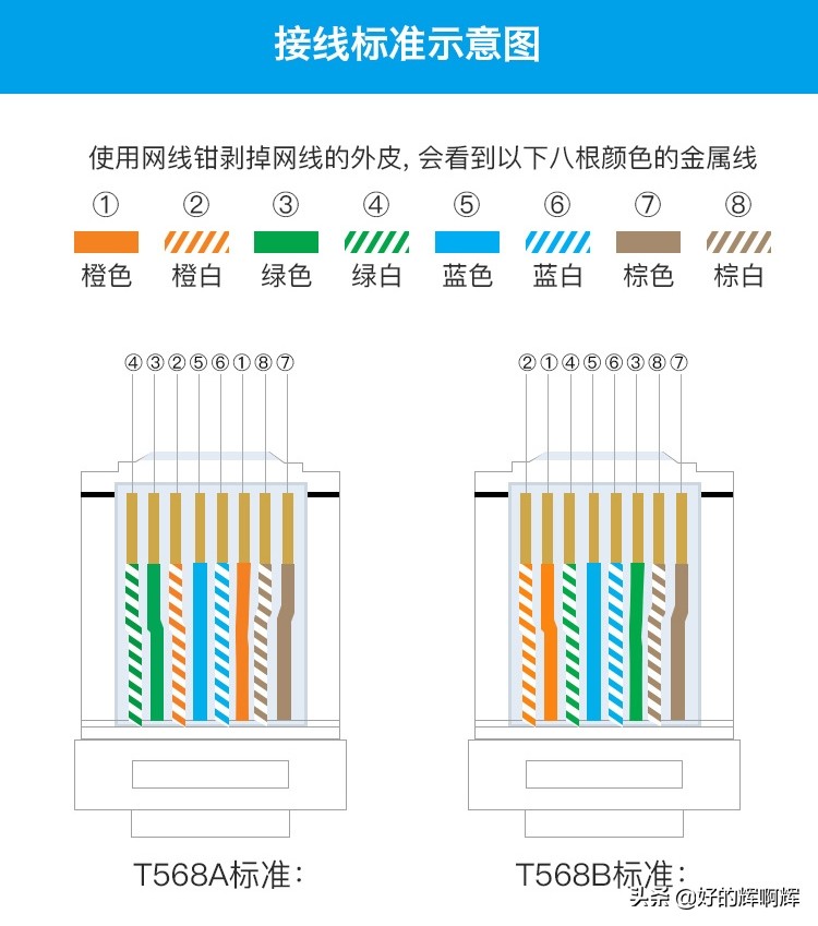 光猫故障解决方法_个别网站打开很慢_宽带网速慢原因分析