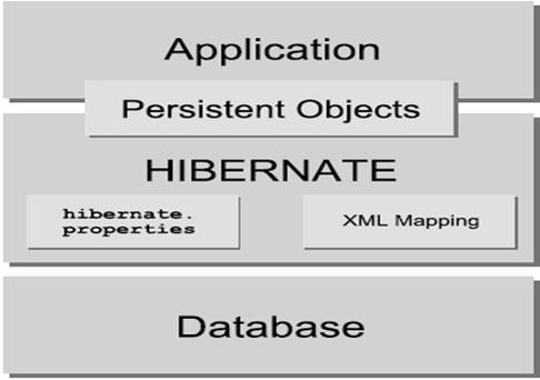 hibernate ehcache 使用_Hibernate对象关系映射_Java持久化技术