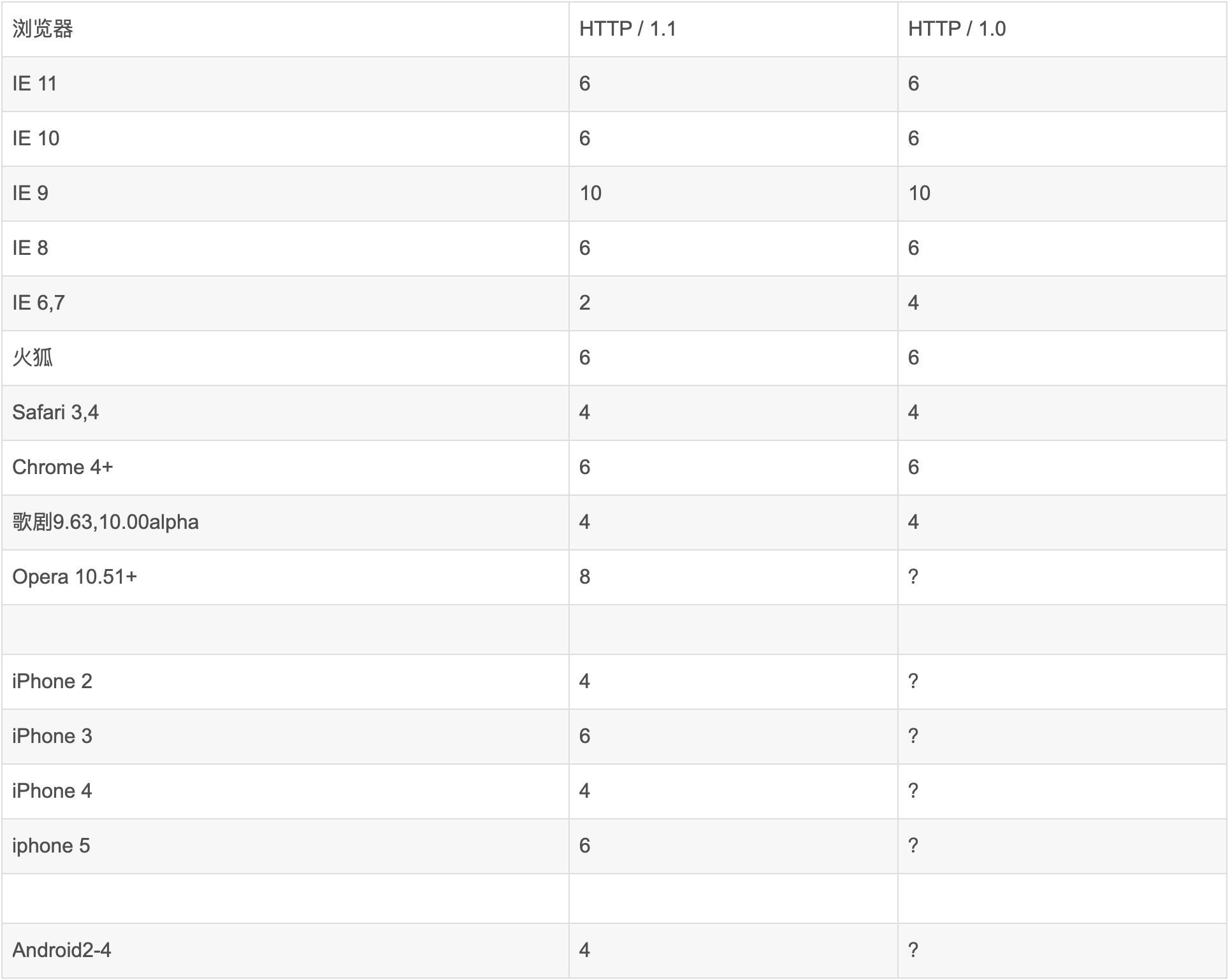 H5图片格式优化_JPEG压缩原理_android canvas 优化
