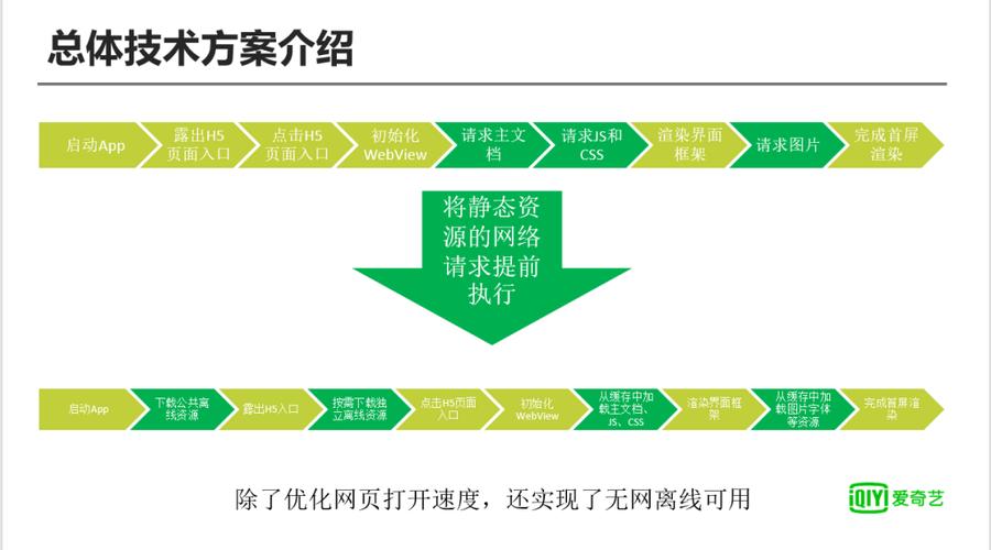 H5图片格式优化_android canvas 优化_JPEG压缩原理