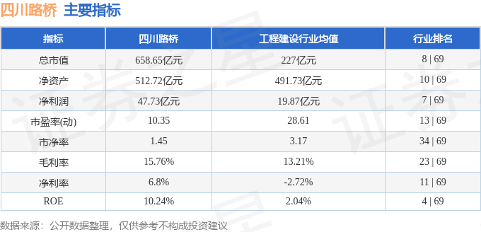 四川路桥股票分析_四川路桥600039三季报分析_四川路桥600039资金流向