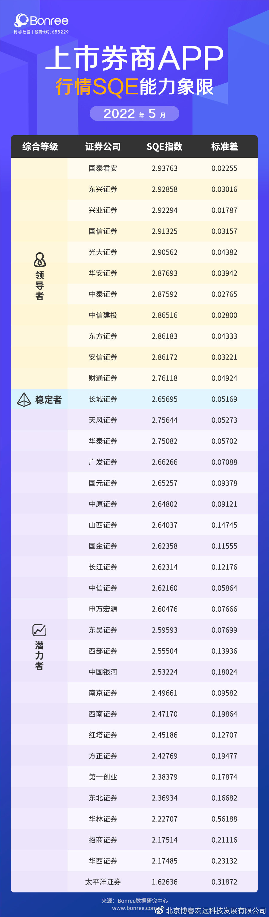 券商App行情刷新速度及交易性能评测_券商App行情SQE能力象限_股票交易软件哪个好