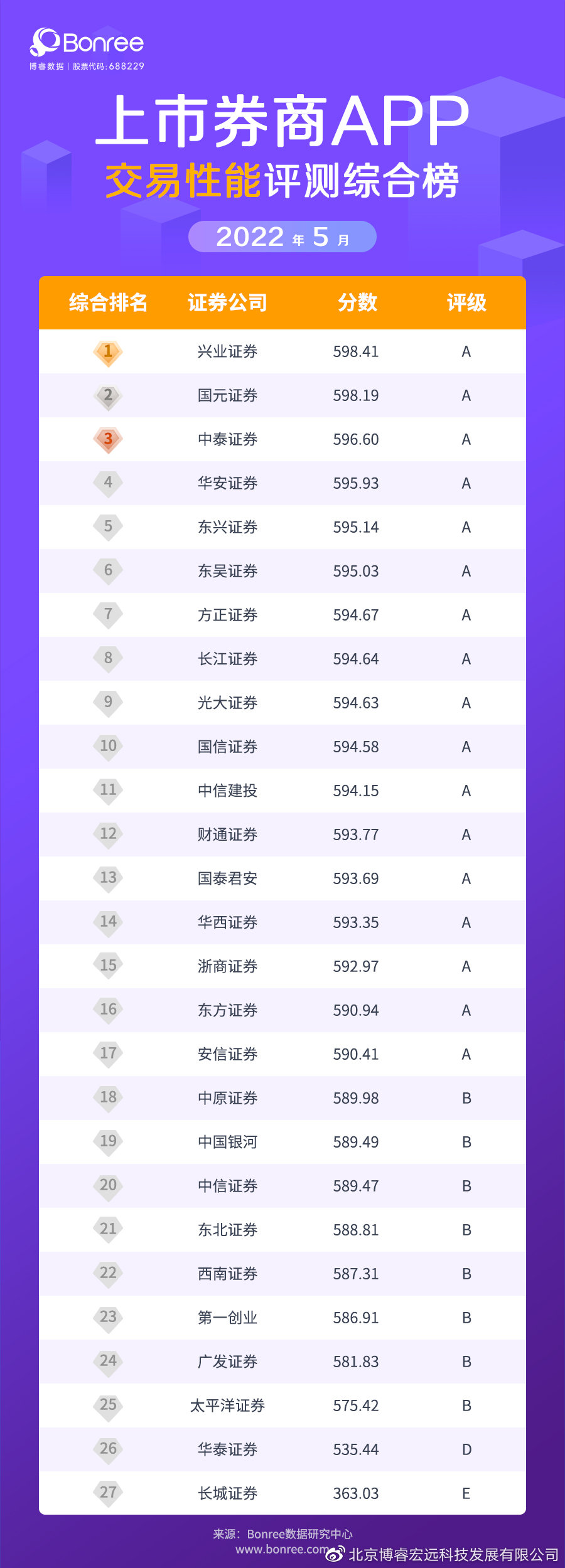 券商App行情刷新速度及交易性能评测_券商App行情SQE能力象限_股票交易软件哪个好
