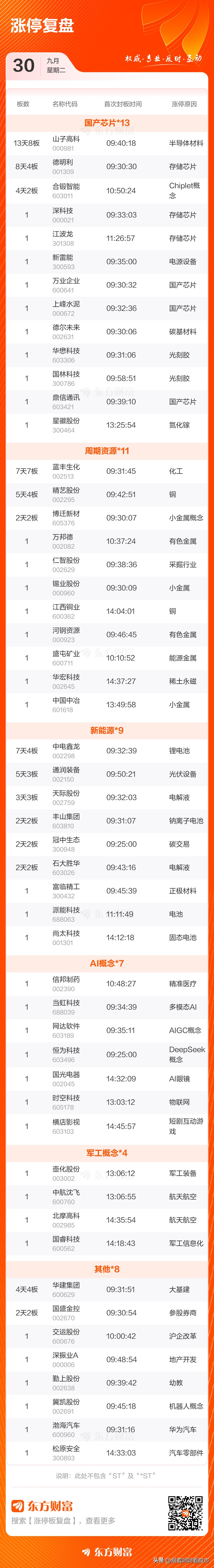 涨停复盘解读 股市入门指南 指数涨跌分析_股票涨停如何购买