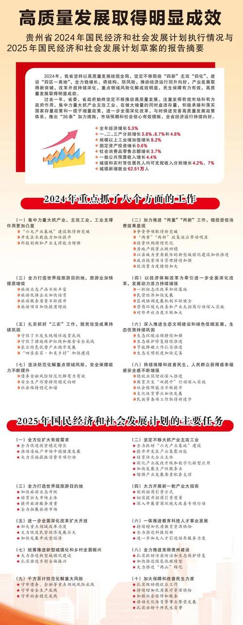 省人民政府印发通知 贵州省传统村落高质量发展五年行动计划(2021—2025年)公布