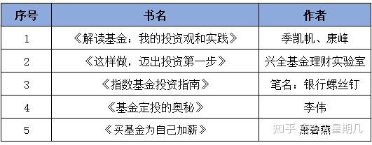 理财小白基金入门_理财幽默故事_基金投资技巧分享