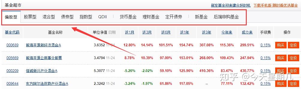 理财幽默故事_基金投资技巧分享_理财小白基金入门