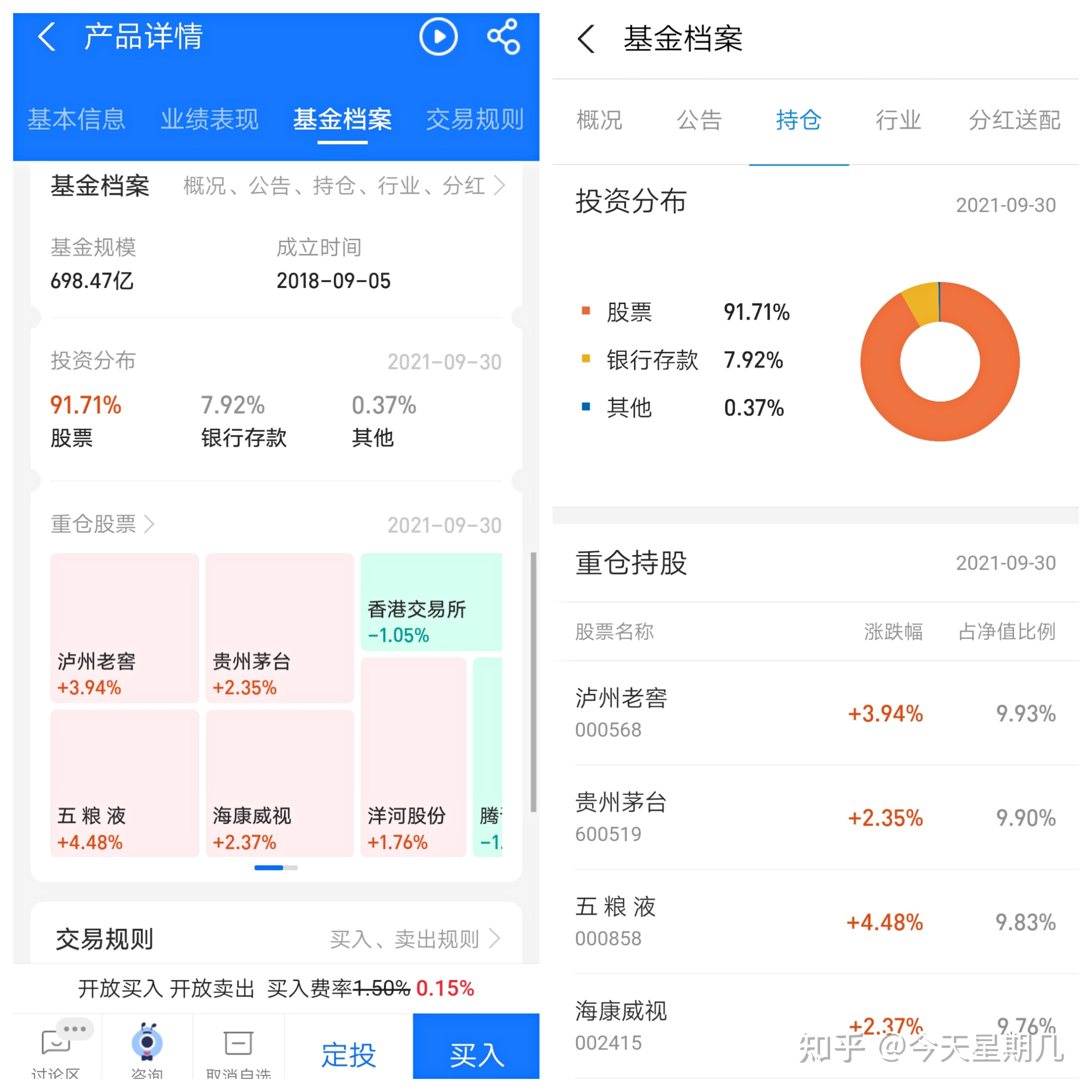 基金投资技巧分享_理财小白基金入门_理财幽默故事