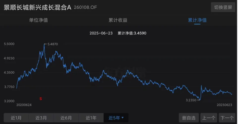 2021年2季度，刘彦春管理规模达到1163.01亿，达到历史最高