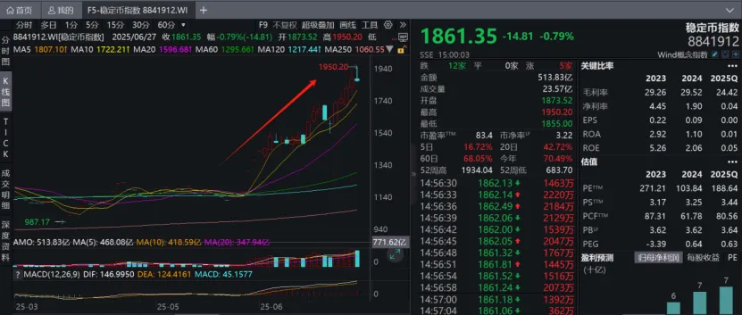中竞价和大宗交易方式减持公司股份数量合计不超过137万股