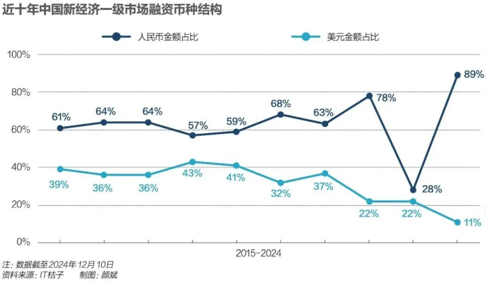 风投寒冬下的“秋后算账”：法律成最后退出手段，创投行业如何破局