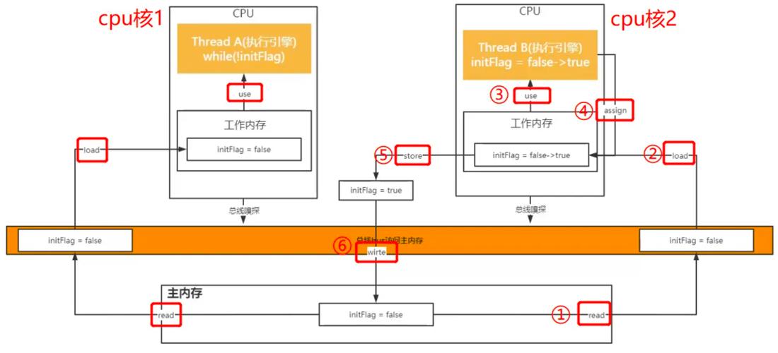 epoll 写事件_Linux网络协议栈处理机制_网卡中断处理流程