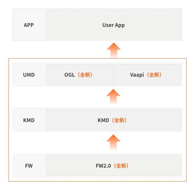 摩尔线程Linux驱动v3.0.0_MTT S80显卡驱动_linux 驱动 两个mutex