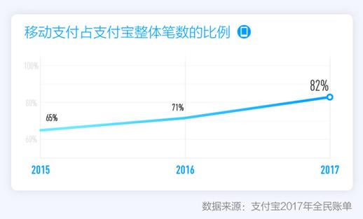 互联网与金融碰撞出火花，支付老大支付宝功能全！未来咋发展？