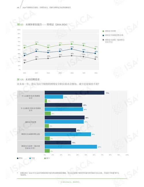 用计算机网络这个名词对计算机网络的基本概念总结_计算机领域研究现状与趋势_计算机与互联网领域研究热点