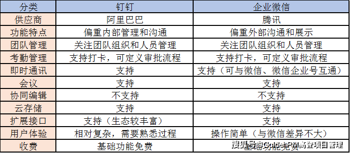 疫情期间多数企业选远程办公，如何选工具成疑问？