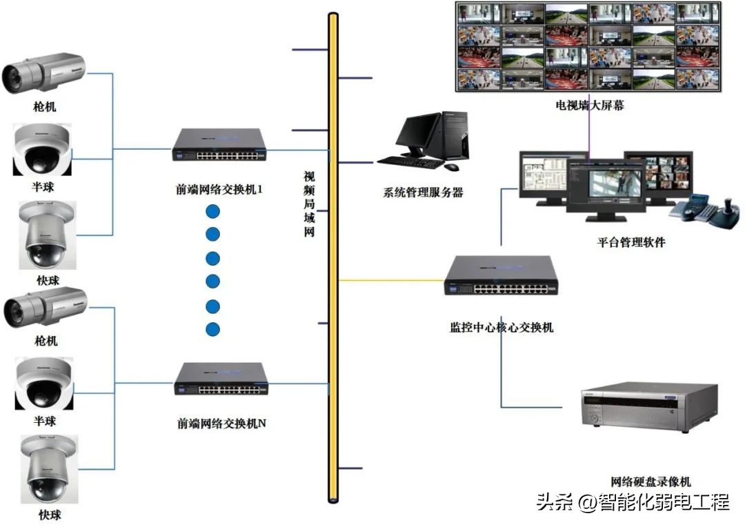 酒店视频监控系统方案分享！含VISIO格式系统图可编辑