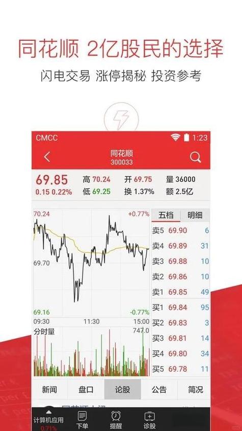 同花顺金融科技生态_同花顺发展历程_股票交易软件哪个好