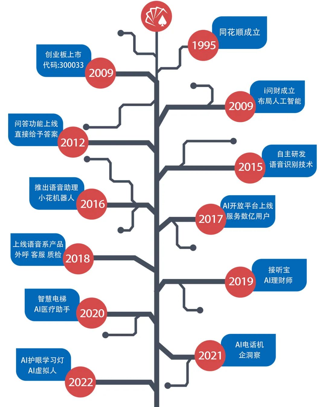 同花顺发展历程_同花顺金融科技生态_股票交易软件哪个好