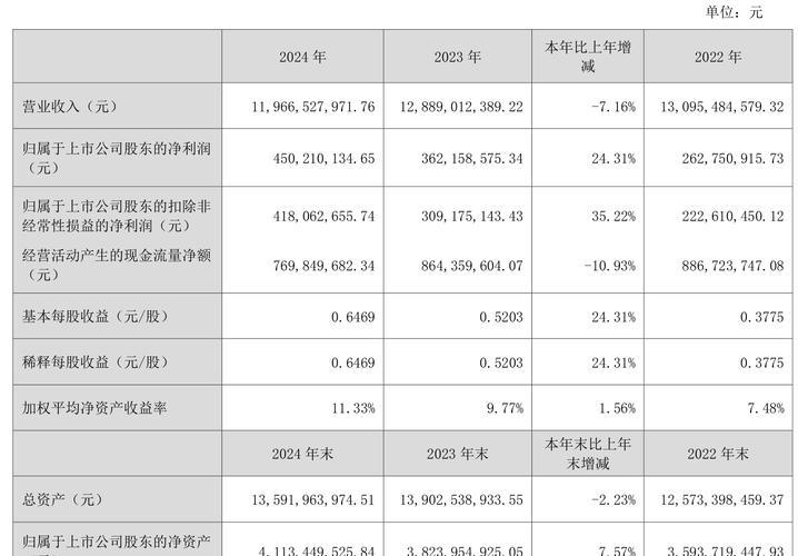 长虹三季度业绩分析_四川长虹2024Q3报告_600839四川长虹股票行情