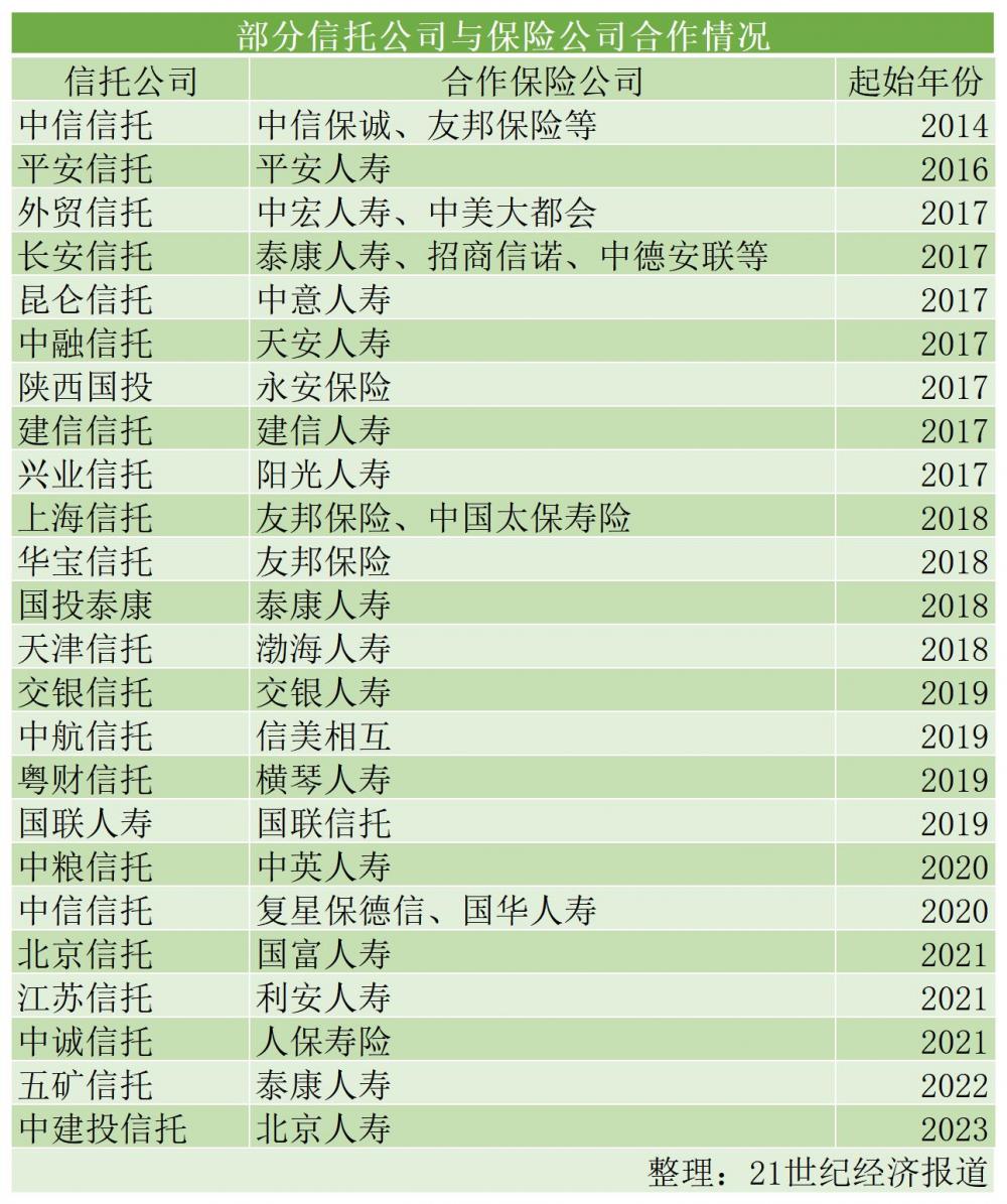 高收益理财信托机构_保险金信托业务增长_保险金信托优势