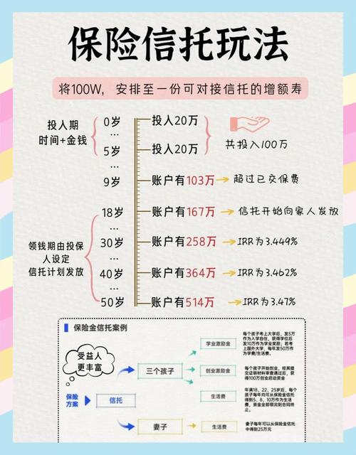 终身寿险保险金信托_保险金信托_高收益理财信托机构