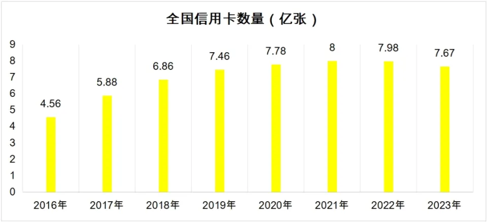 银行信用卡投诉量激增背后：AI推销的双刃剑与用户体验的平衡难题