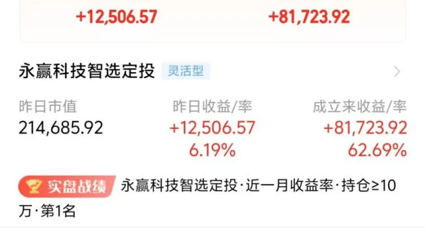 基金经理实盘组合收益亮眼，自购彰显信心与营销新招