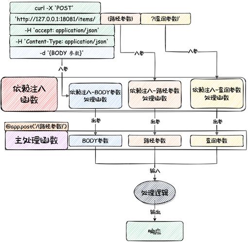  Windows应用程序开发参考手册 _delphi fastreport 例_Win32 API大全 