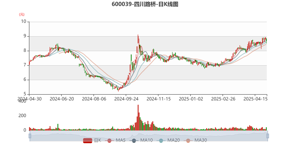 四川路桥股票分析_四川路桥股票分析_四川路桥2024年三季报解读