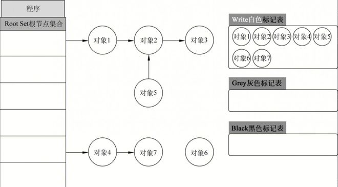 new calloc_Go GC 原理 三色标记法 写屏障 混合写屏障 GC 优化 GC 扫描 时机 定位问题 减少堆对象分配 小对象结构体 参数传递 bigcache 内存池 调