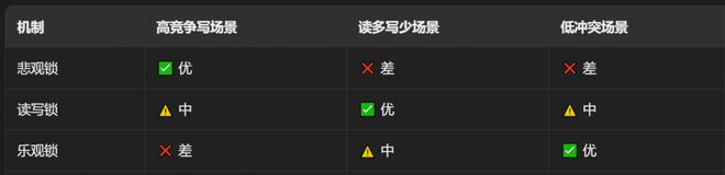 new calloc_Go GC 原理 三色标记法 写屏障 混合写屏障 GC 优化 GC 扫描 时机 定位问题 减少堆对象分配 小对象结构体 参数传递 bigcache 内存池 调