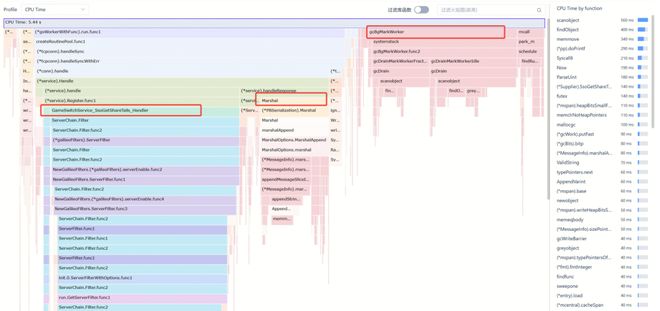 new calloc_Go GC 原理 三色标记法 写屏障 混合写屏障 GC 优化 GC 扫描 时机 定位问题 减少堆对象分配 小对象结构体 参数传递 bigcache 内存池 调