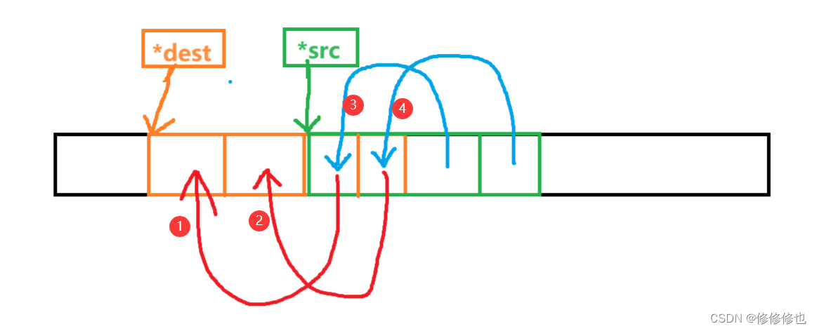 【C语言】memmove()函数(拷贝重叠内存块函数详解)