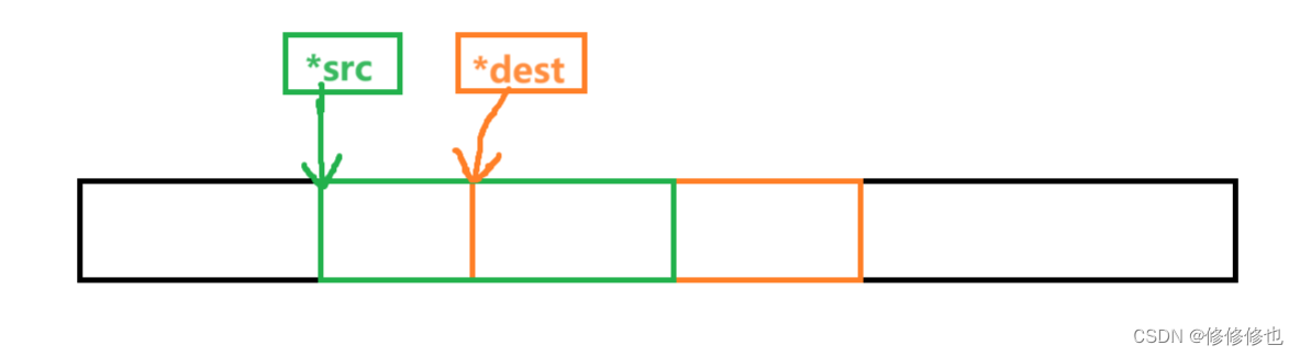 【C语言】memmove()函数(拷贝重叠内存块函数详解)