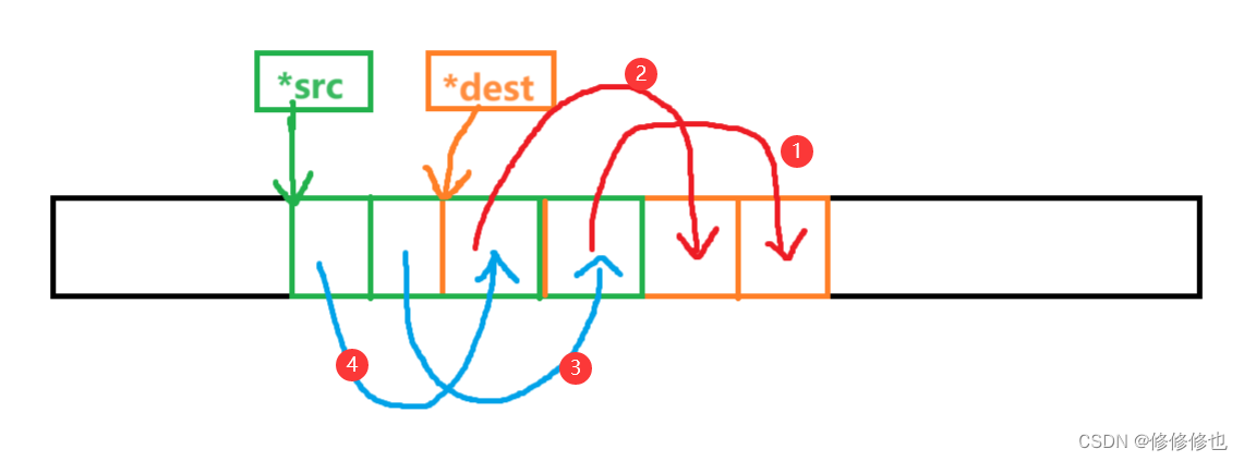 【C语言】memmove()函数(拷贝重叠内存块函数详解)