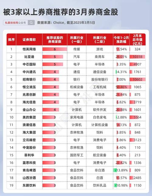 券商AI智能选股_国信证券金太阳智能版_国信证券金太阳 操作