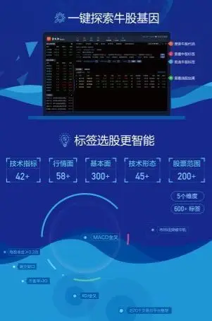 国信证券金太阳智能版_国信证券金太阳 操作_券商AI智能选股