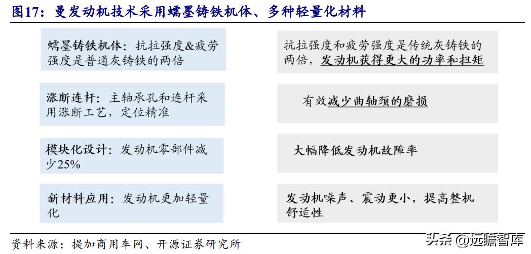 中国重汽集团 重卡出口十七年位居行业首位 豪沃汕德卡品牌发展_中国重汽股票分析