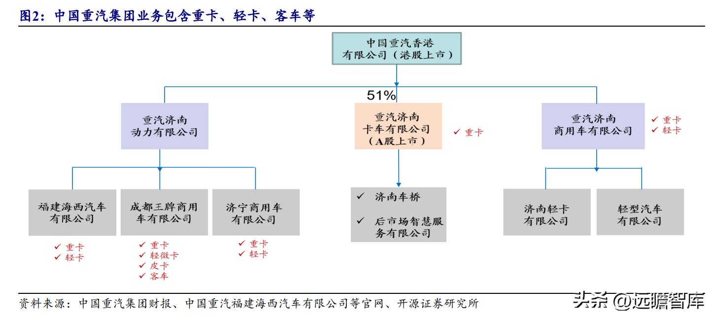 中国重汽股票分析_中国重汽集团 重卡出口十七年位居行业首位 豪沃汕德卡品牌发展