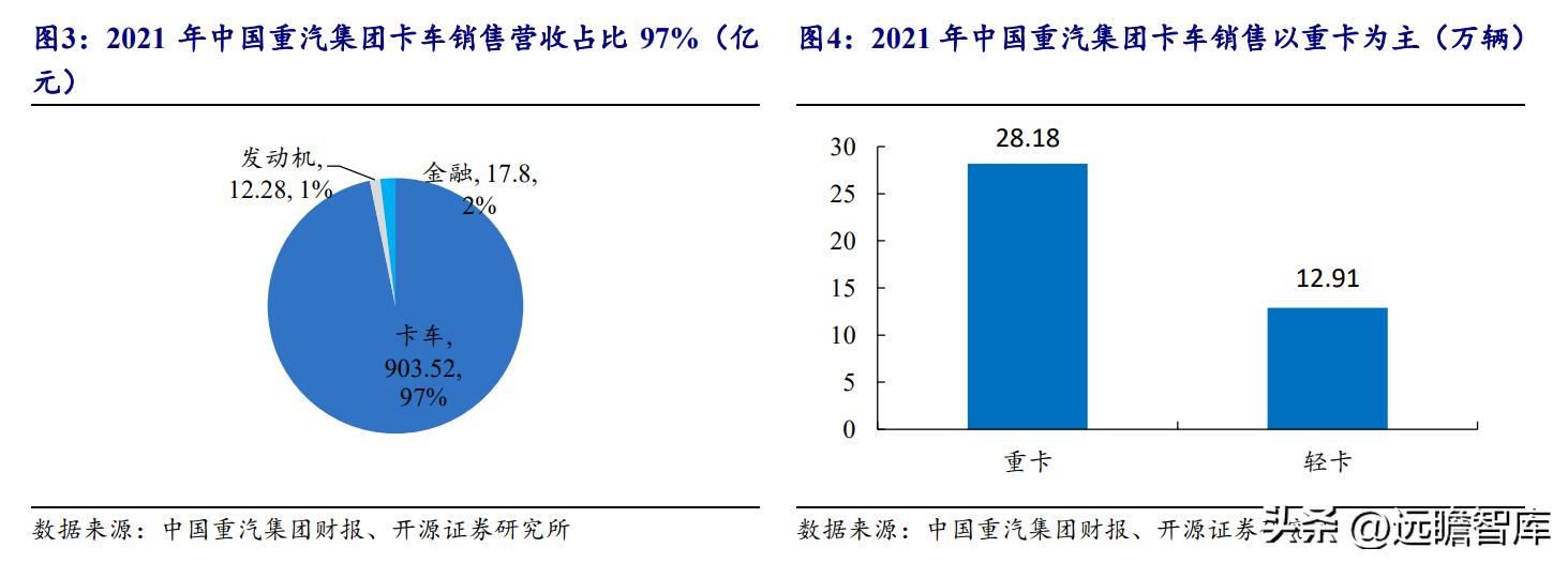 中国重汽股票分析_中国重汽集团 重卡出口十七年位居行业首位 豪沃汕德卡品牌发展