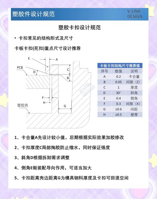 汽车用A型卡扣标准_QC/T 603—202X卡扣技术条件_塑料卡扣连接技术 pdf