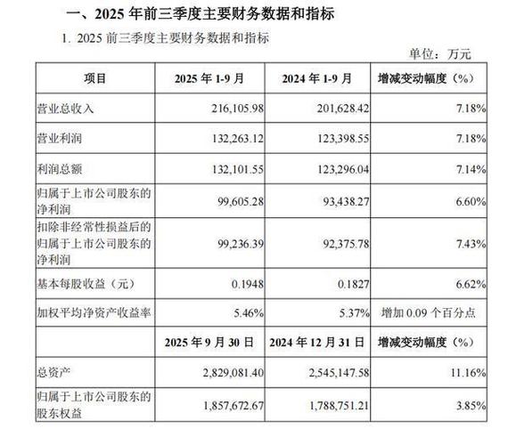 高收益理财信托机构_电力系信托公司业绩分析_华鑫信托英大信托净利润增长