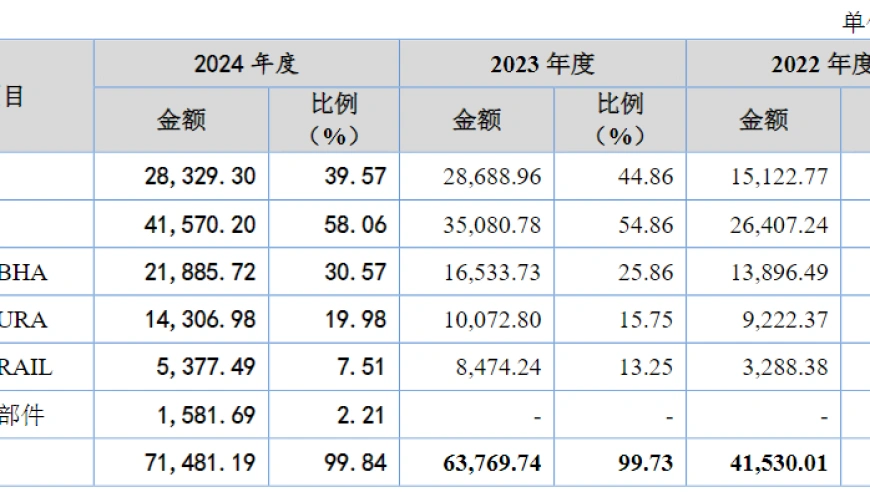 酉立智能今日登陆北交所，光伏支架龙头开启发展新征程