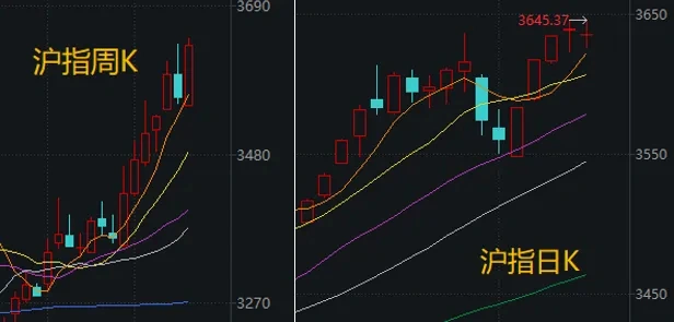 A股沪指突破3645点，下周能否冲击3674点关键压力位？