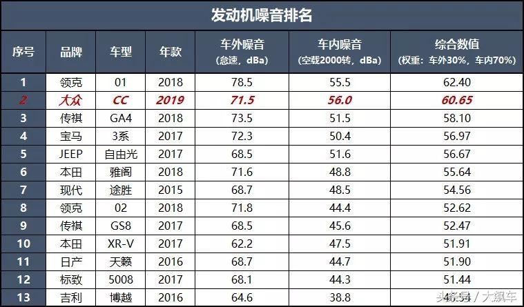 大众CC DCC动态自适应悬架_大众cc功能键介绍图文_大众CC 2.0T高功率发动机