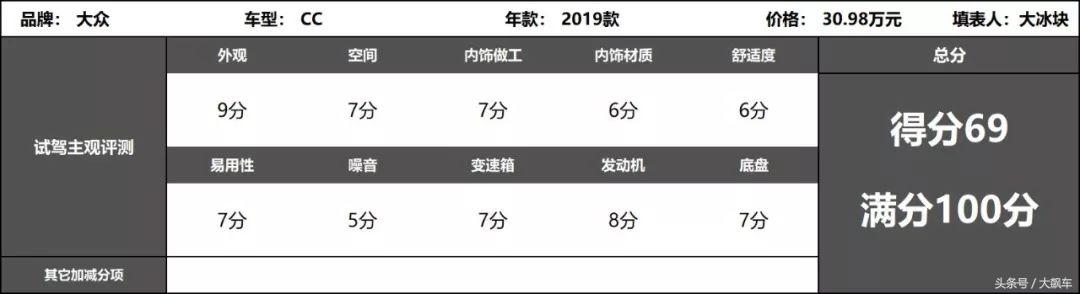 大众CC DCC动态自适应悬架_大众cc功能键介绍图文_大众CC 2.0T高功率发动机