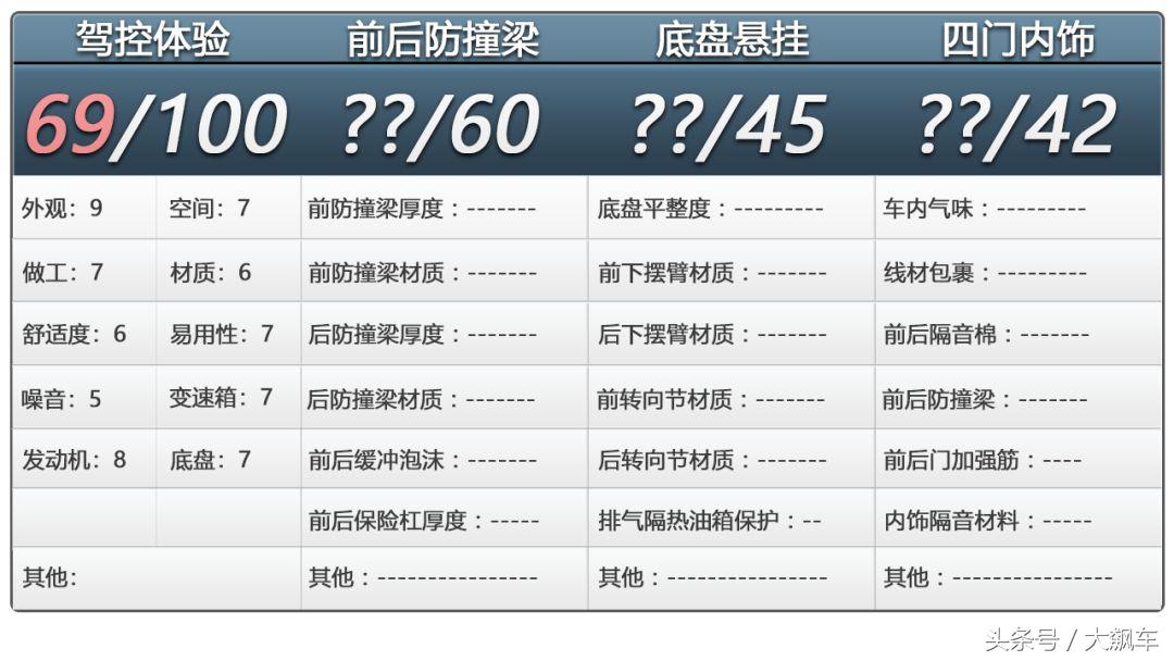 大众cc功能键介绍图文_大众CC DCC动态自适应悬架_大众CC 2.0T高功率发动机
